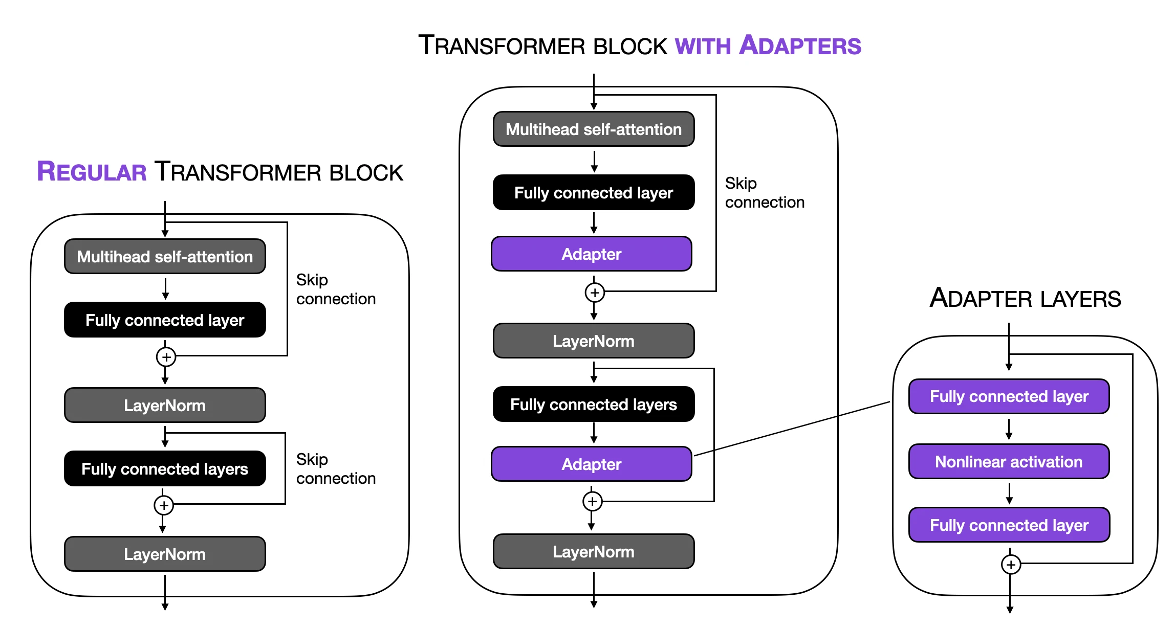 Llm finetuning llama adapter adapter outline