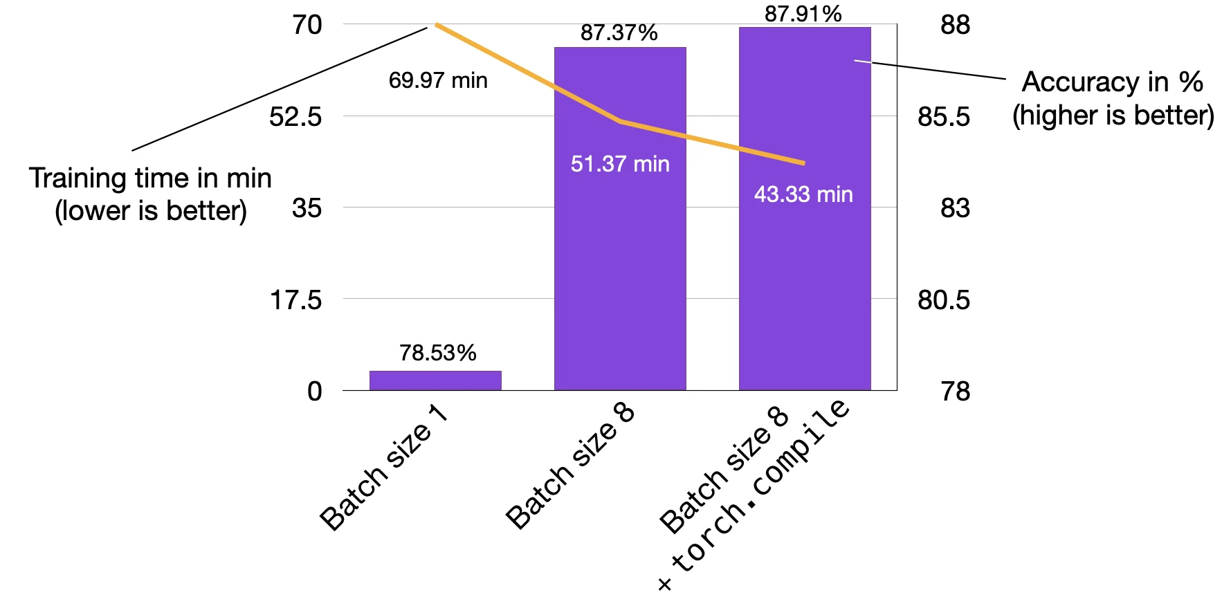 Llm grad accumulation performance comp