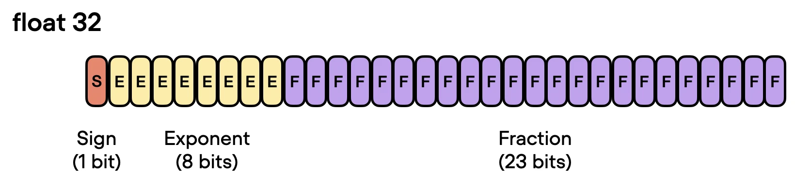 Llm mixed precision copy 32 bit