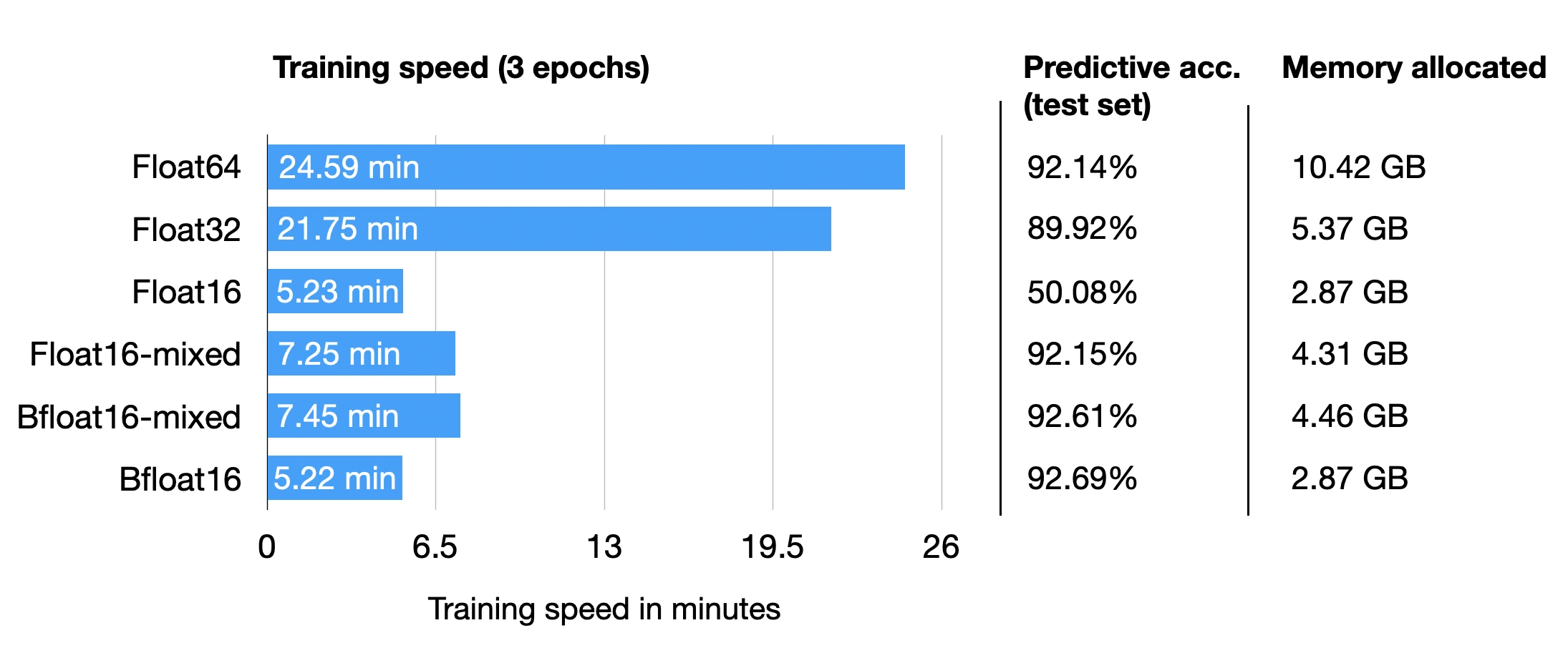 Llm mixed precision copy chart bfloat