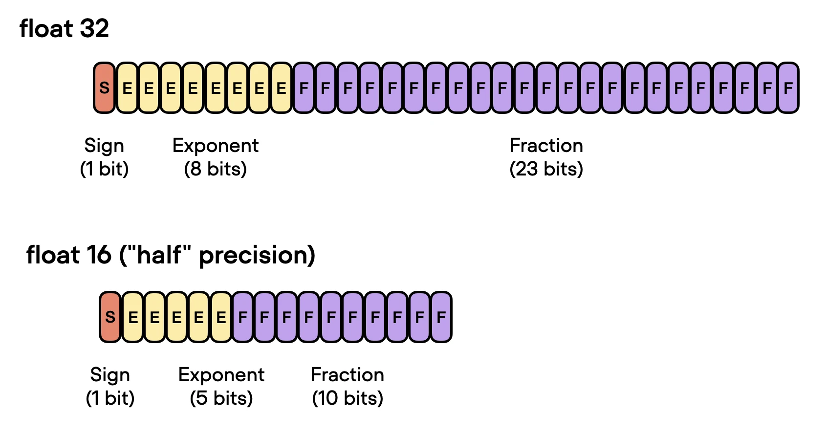 Llm mixed precision copy half
