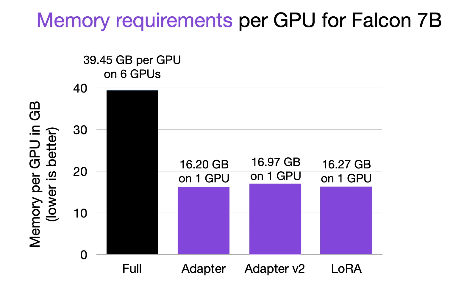 Neurips2023 starter guide falcon
