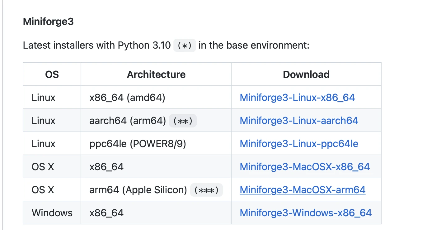 Neurips2023 starter guide miniforge