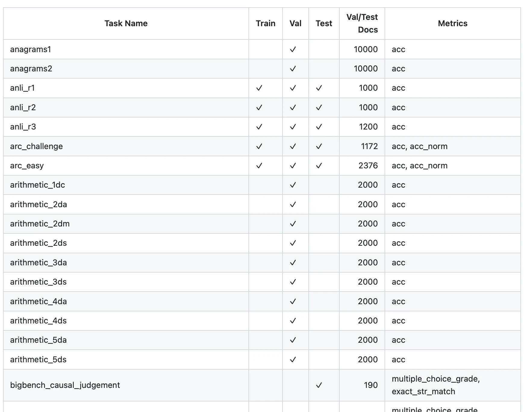 Small excerpt of the tasks supported in the Evaluation Harness