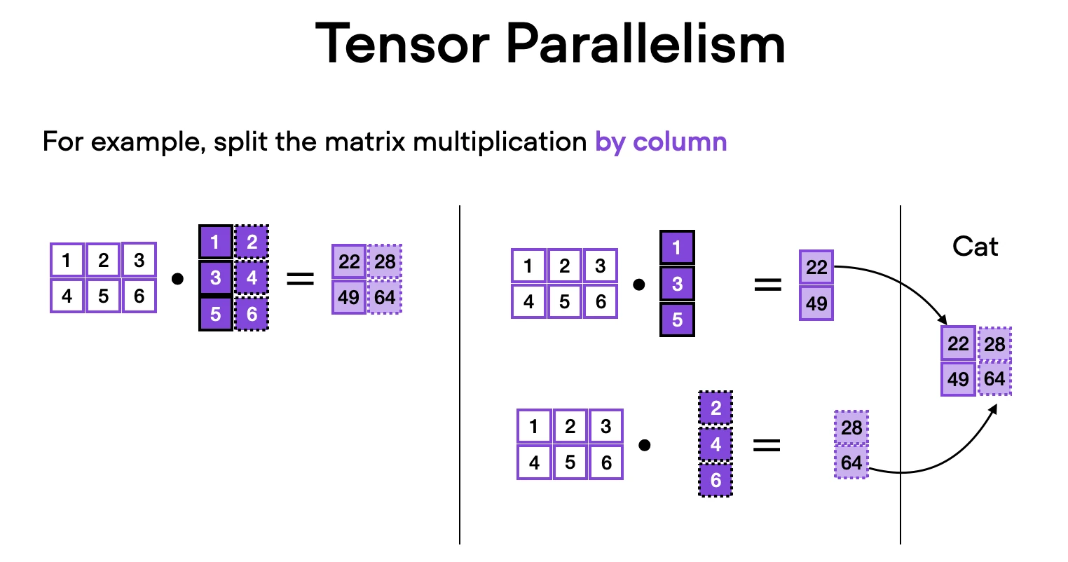 Neurips2023 starter guide tensor parallelism