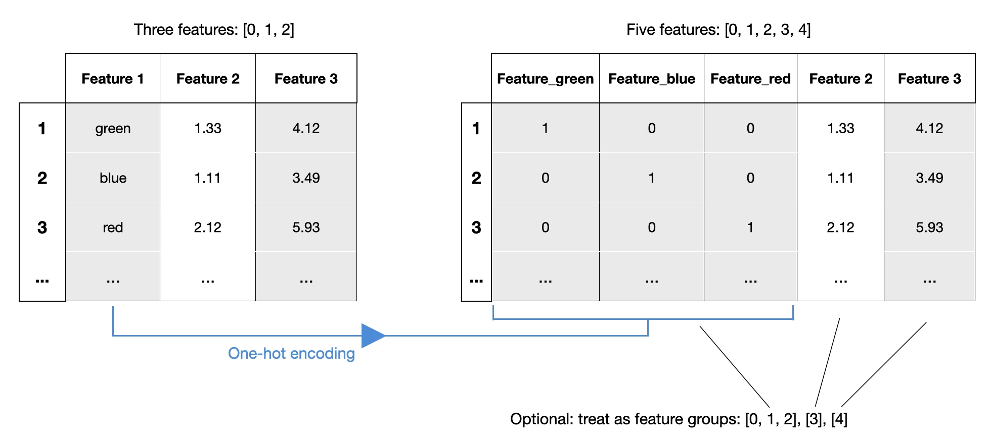 Open source highlights 2022 feature groups