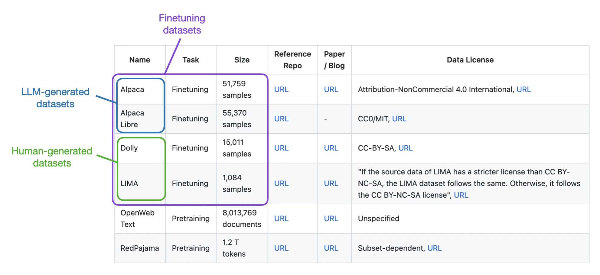 Optimizing LLMs dataset perspective image12