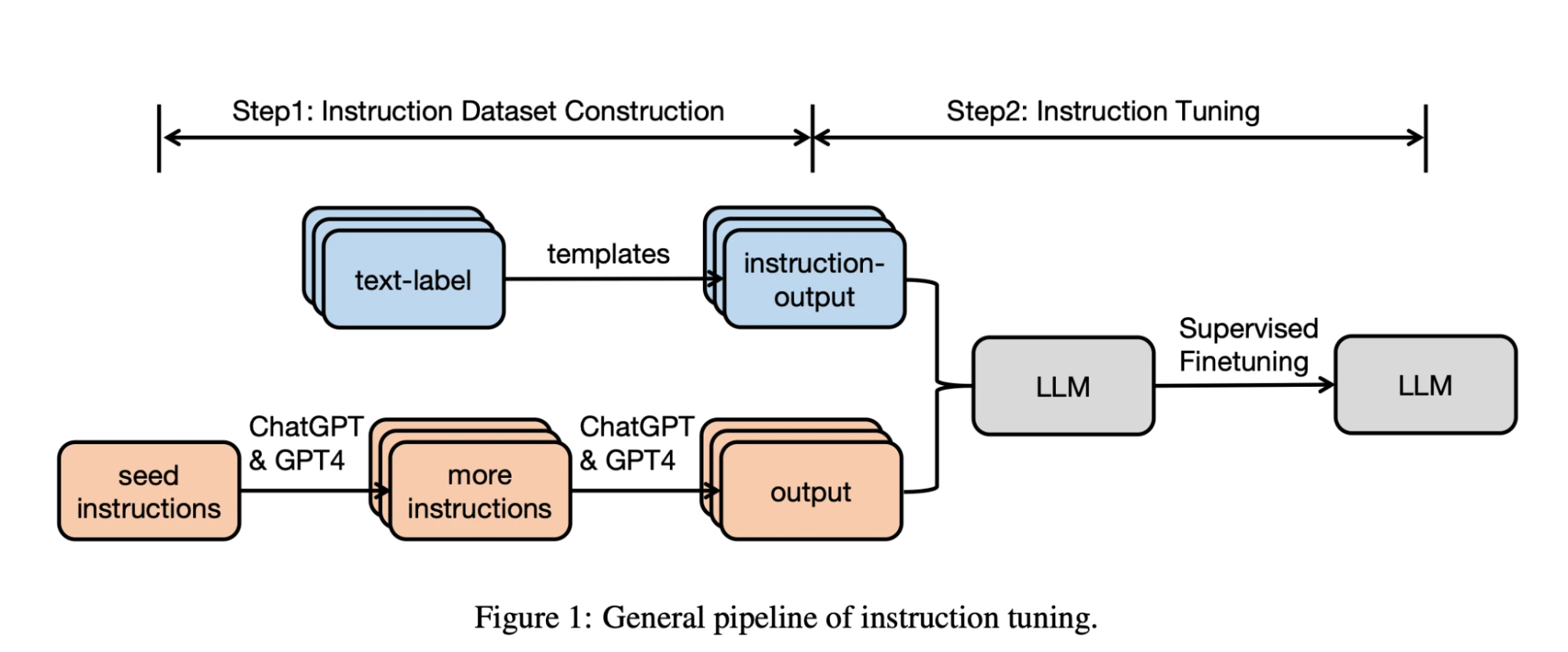 Optimizing LLMs dataset perspective image5