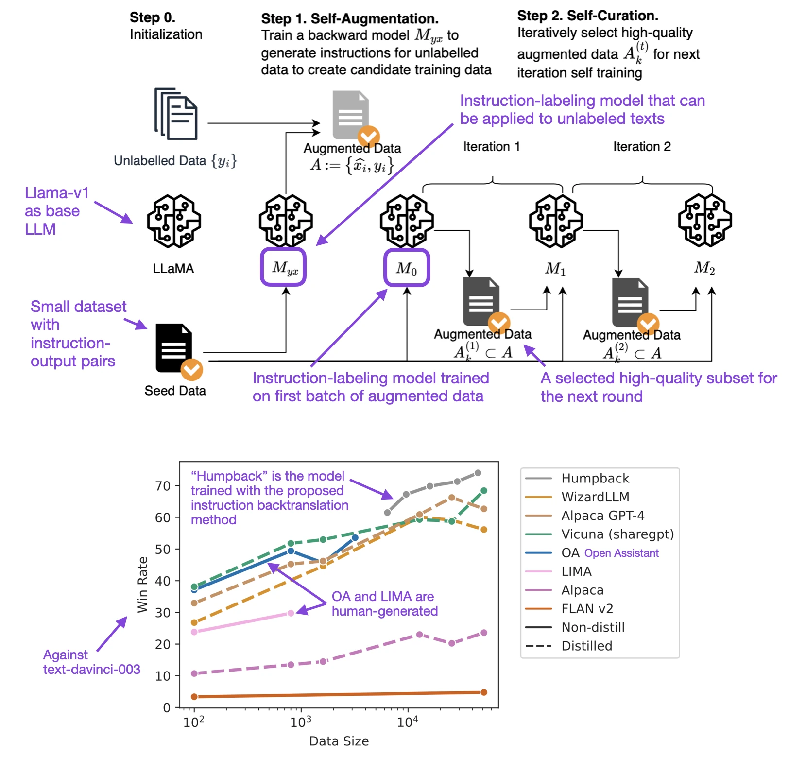 Optimizing LLMs dataset perspective image7