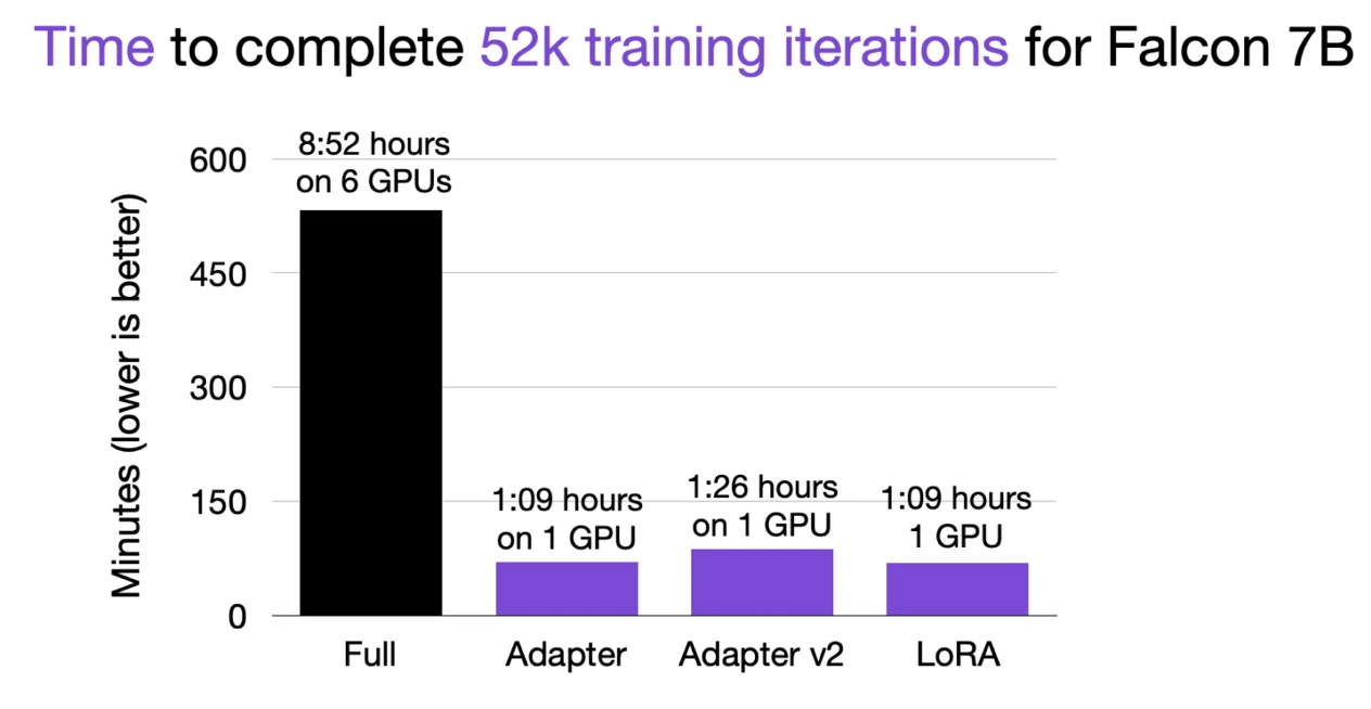 Optimizing LLMs dataset perspective image8