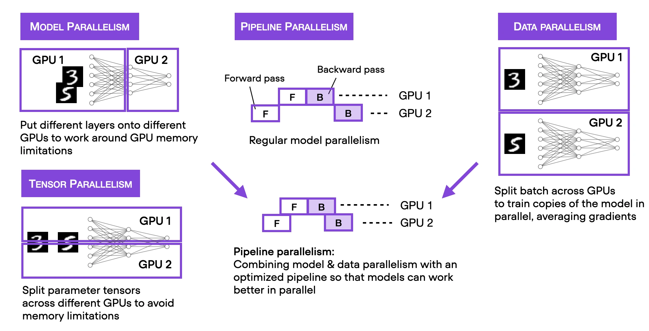 Pytorch faster multi gpu
