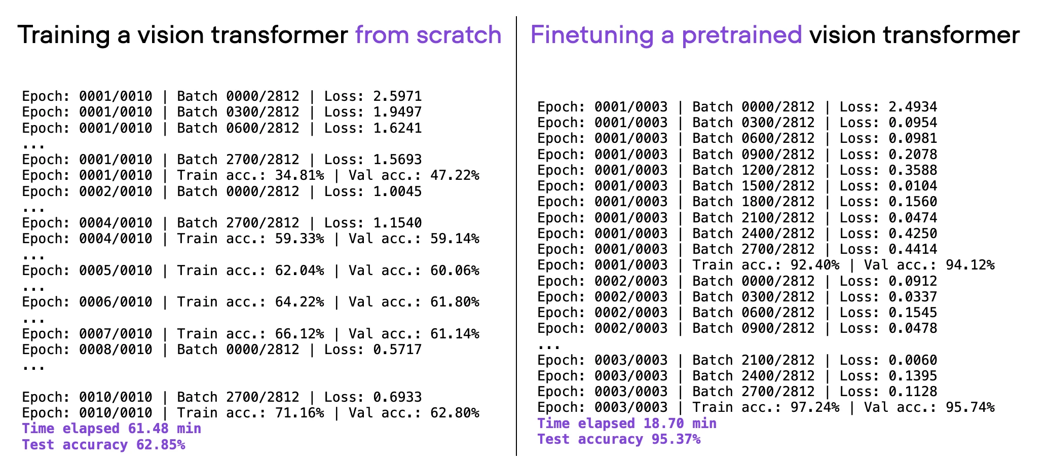 Pytorch memory optimization 02 finetuning