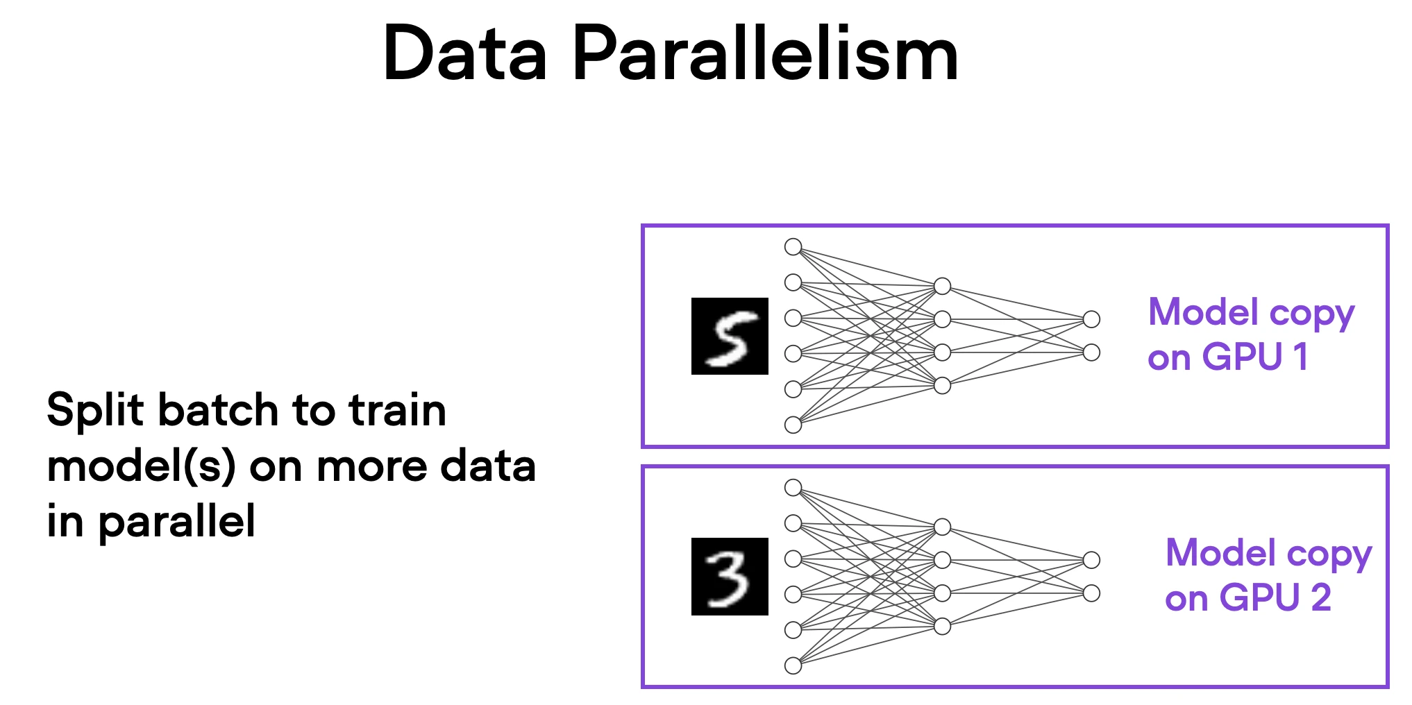Pytorch memory optimization 11 data parallelism