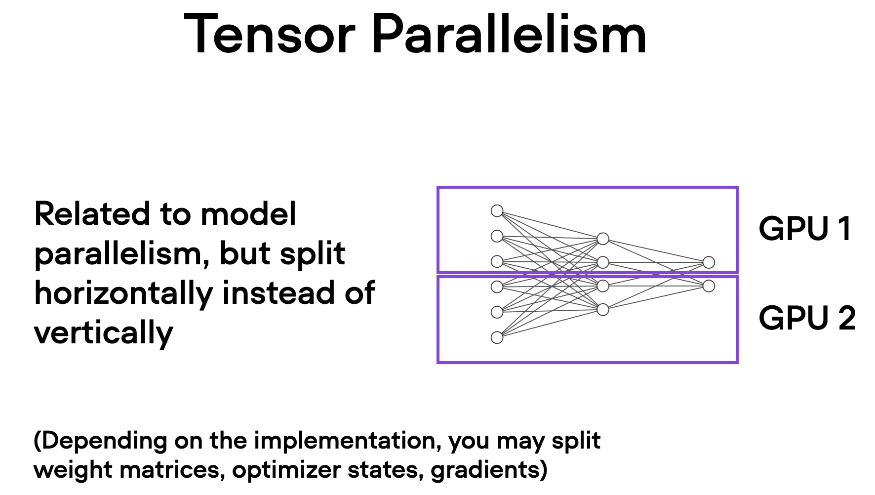 Pytorch memory optimization 12 tensor parallelism