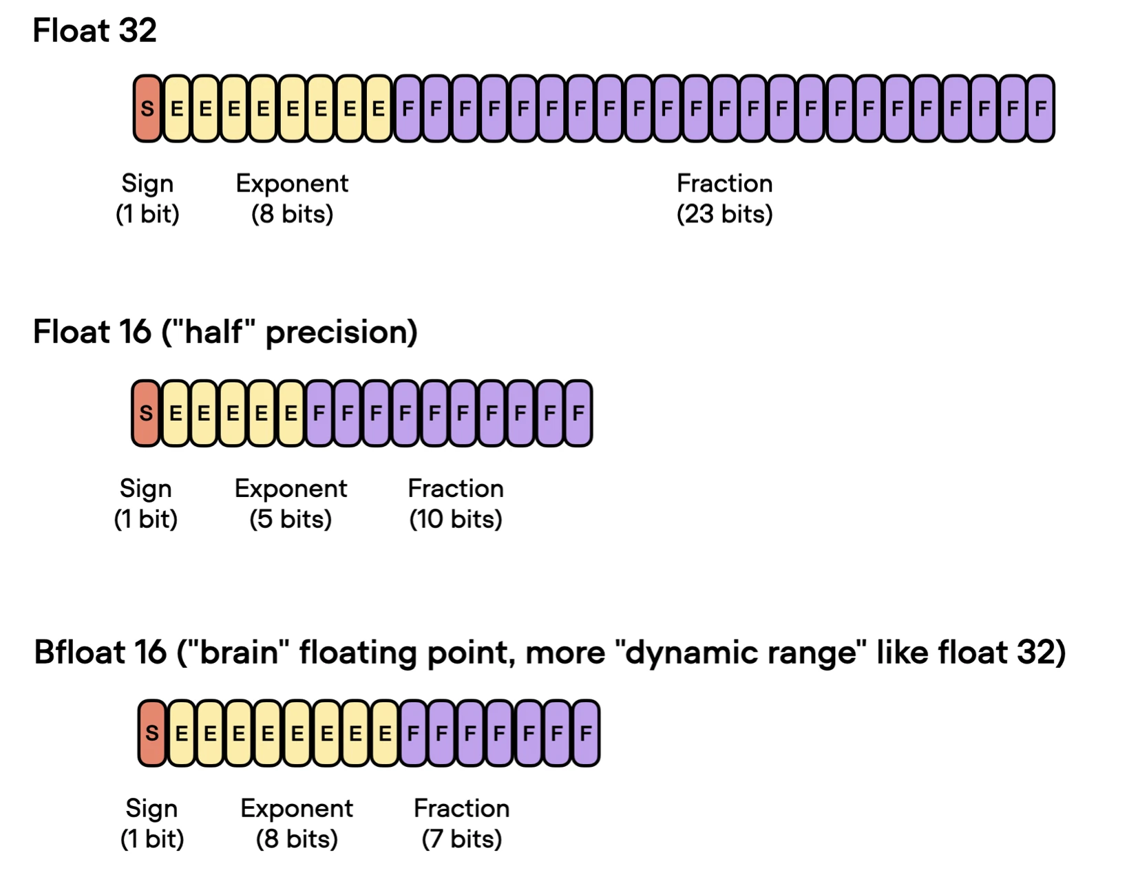 Pytorch memory optimization bfloat16