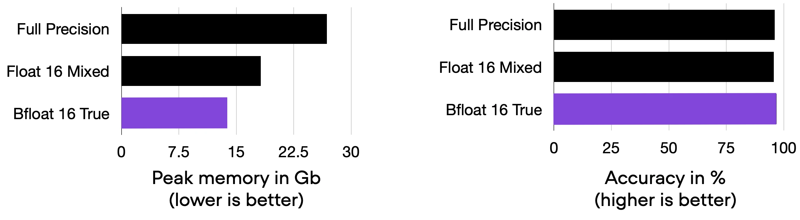 Pytorch memory optimization plot2 float16