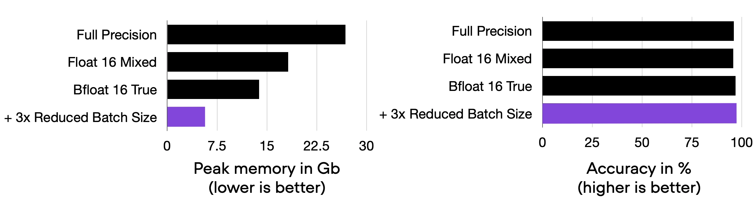 Pytorch memory optimization plot23 batchsize