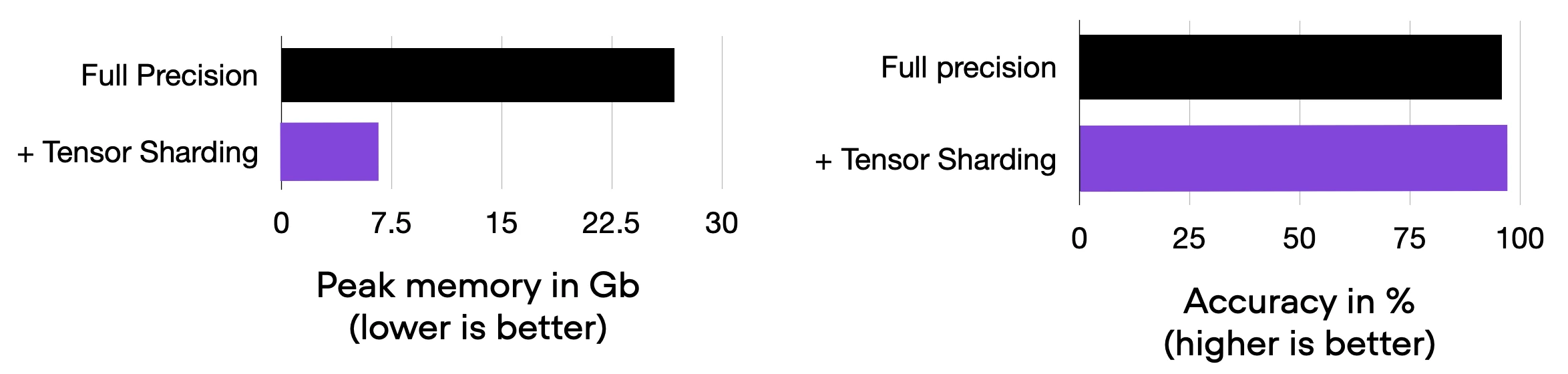 Pytorch memory optimization plot6 tensor sharding