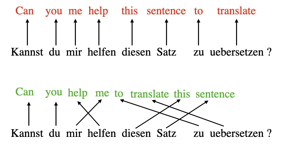 Self attention from scratch sentence