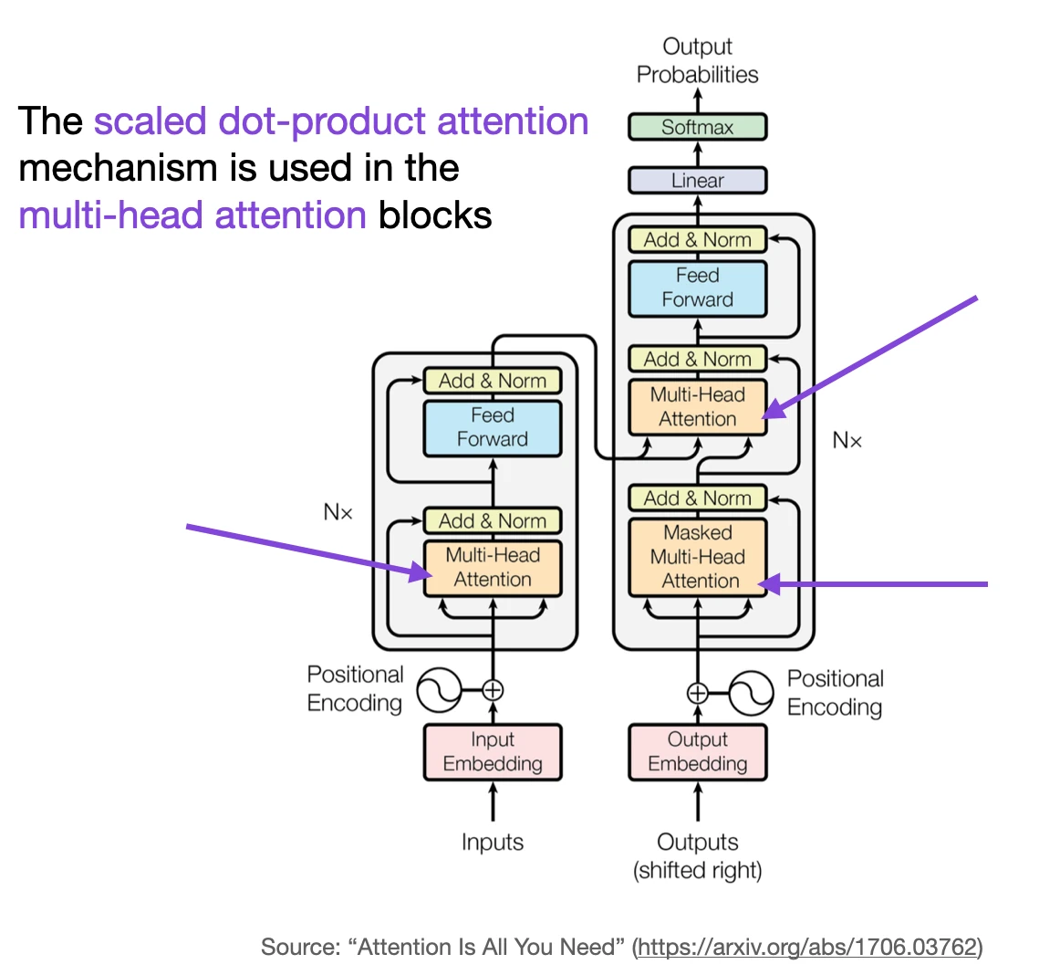 Self attention from scratch transformer