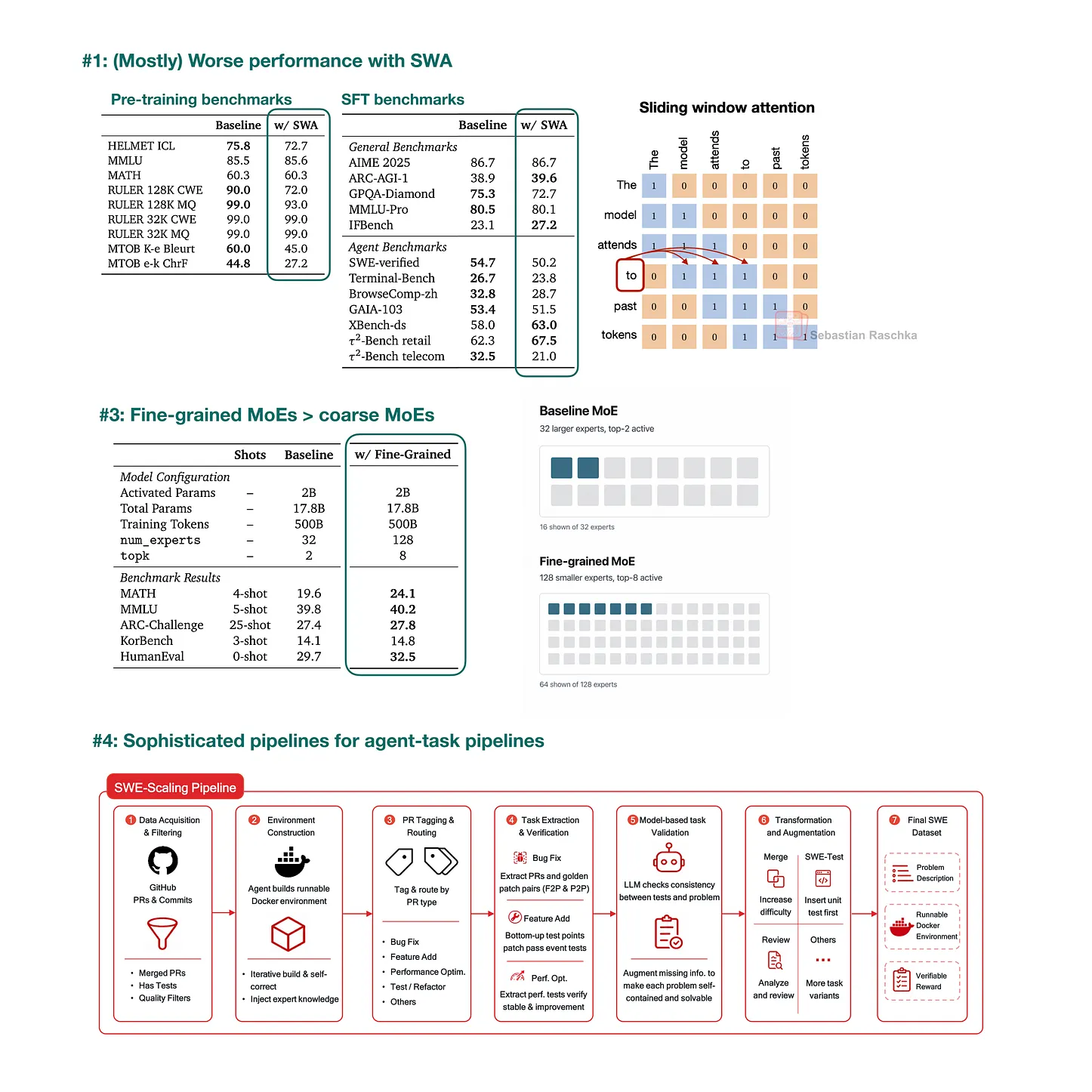 MiniMax M2 technical report takeaways