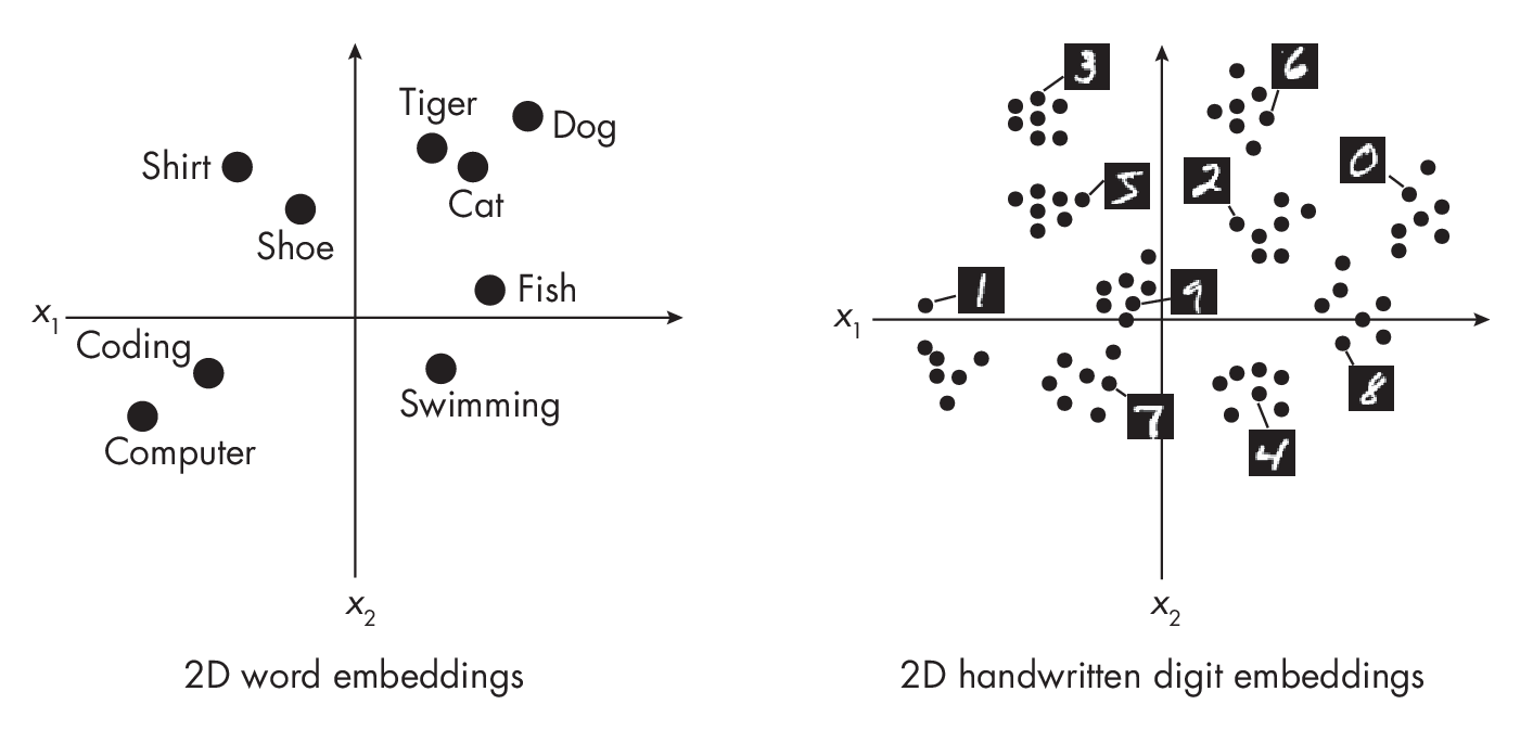 Ch01 Fig02