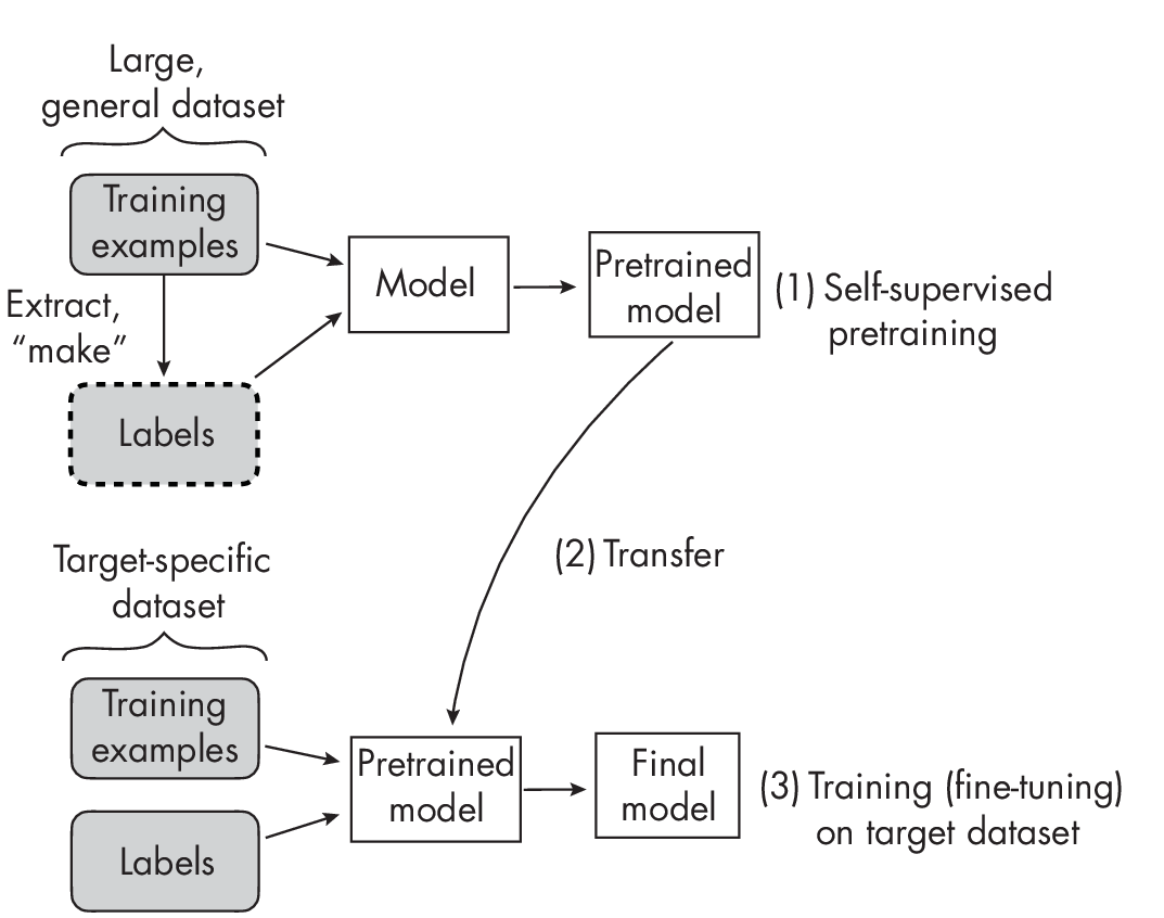Ch02 Fig02