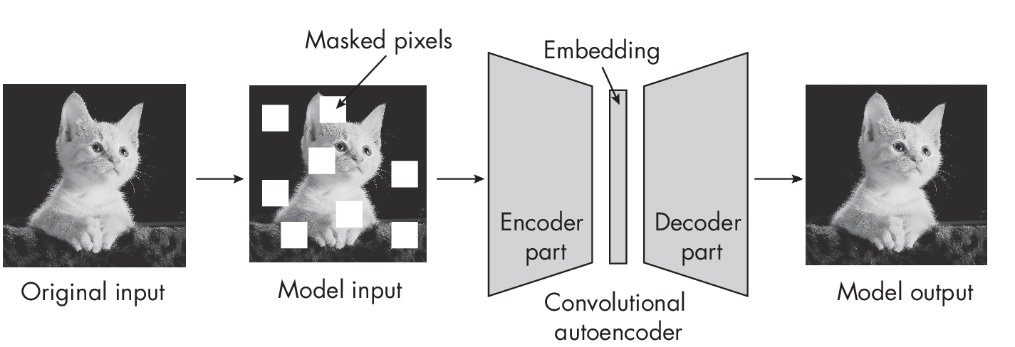 Ch02 Fig04