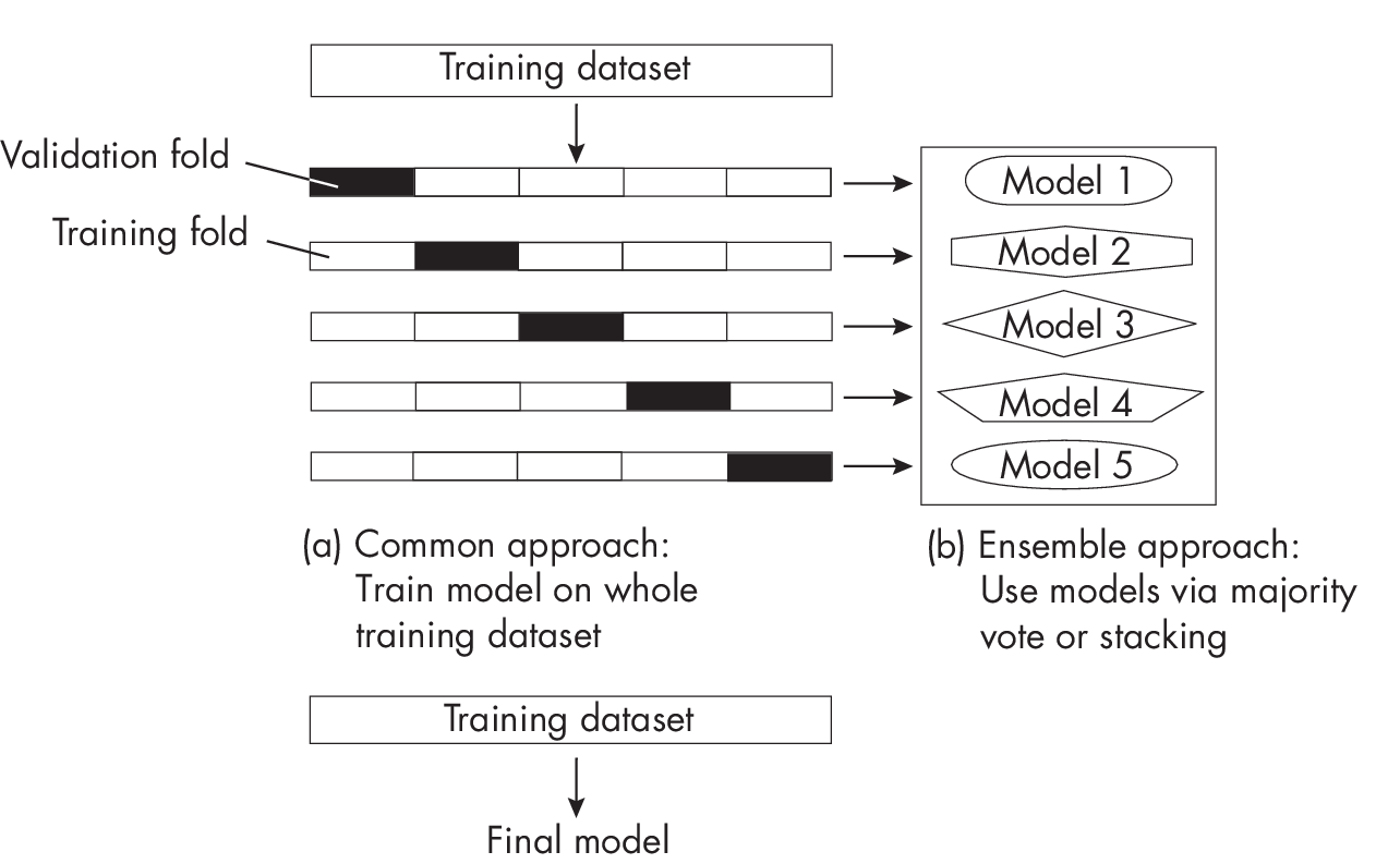 Ch06 Fig03