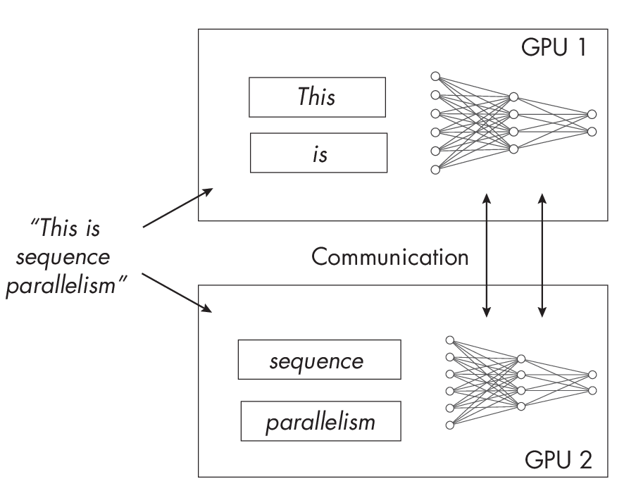 Ch07 Fig03