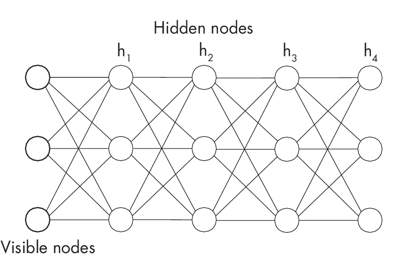 Ch09 Fig01