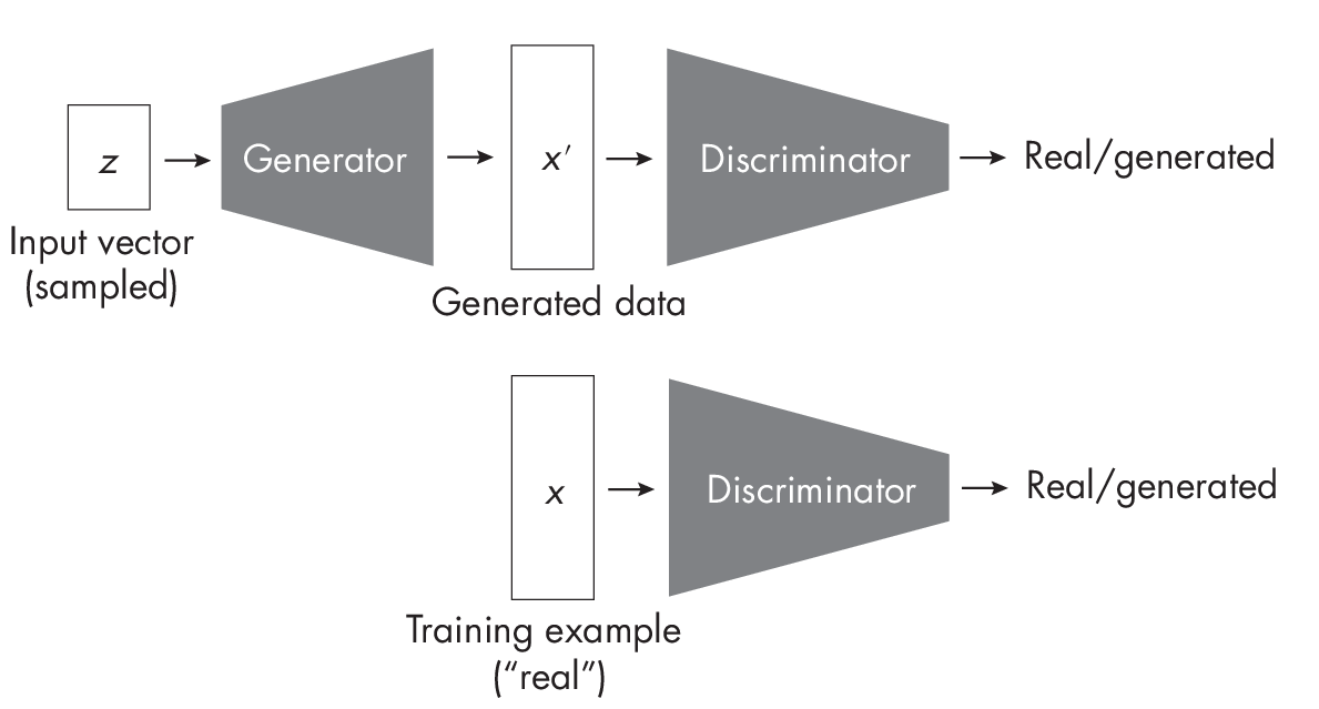 Ch09 Fig03