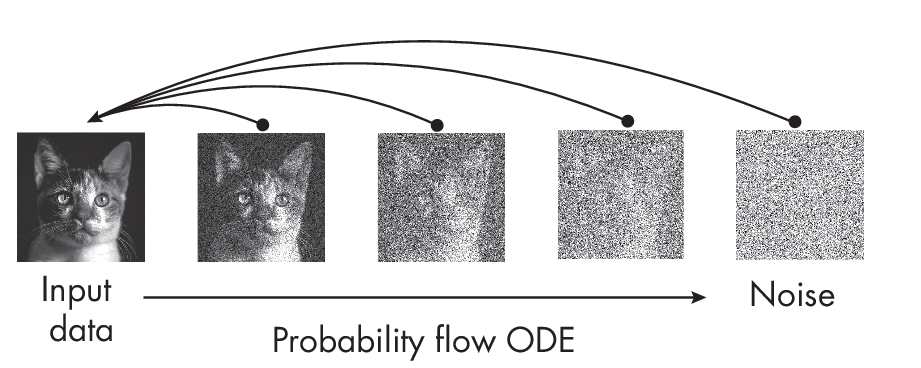 Ch09 Fig07