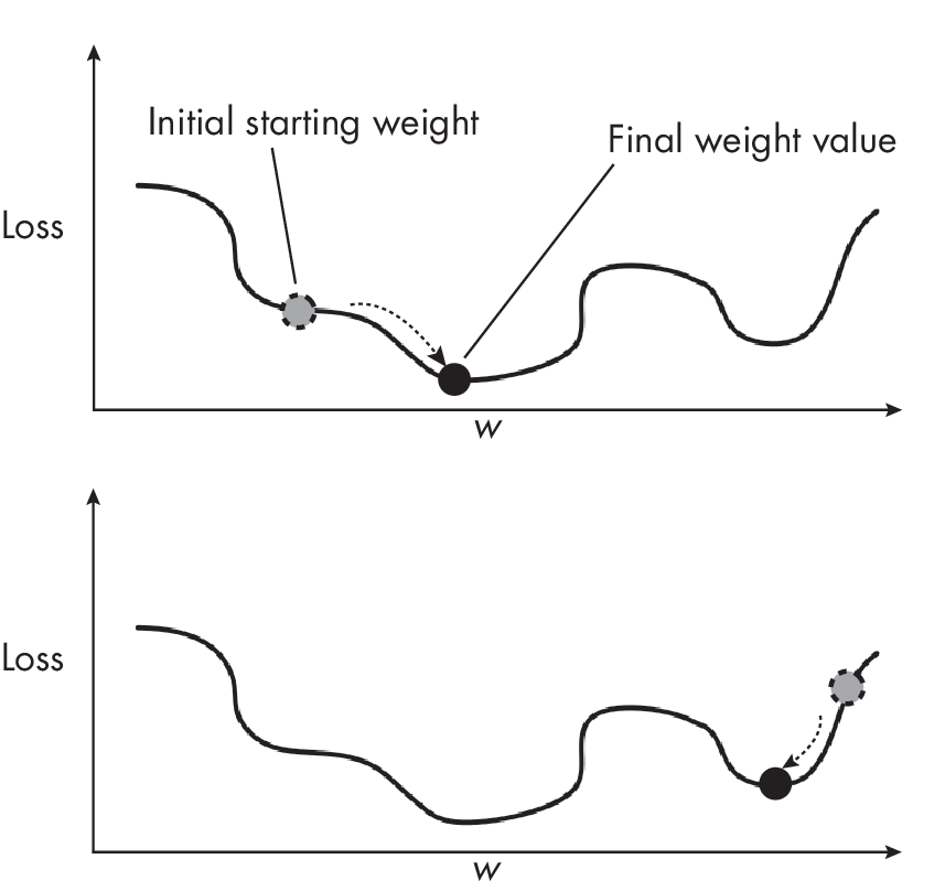 Ch10 Fig01