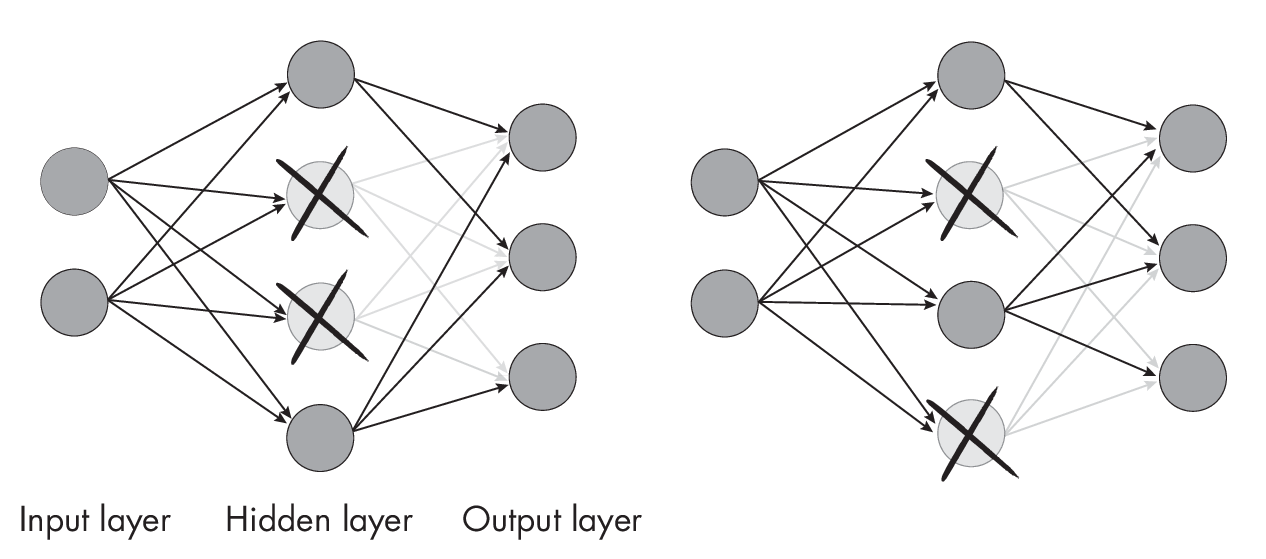 Ch10 Fig02