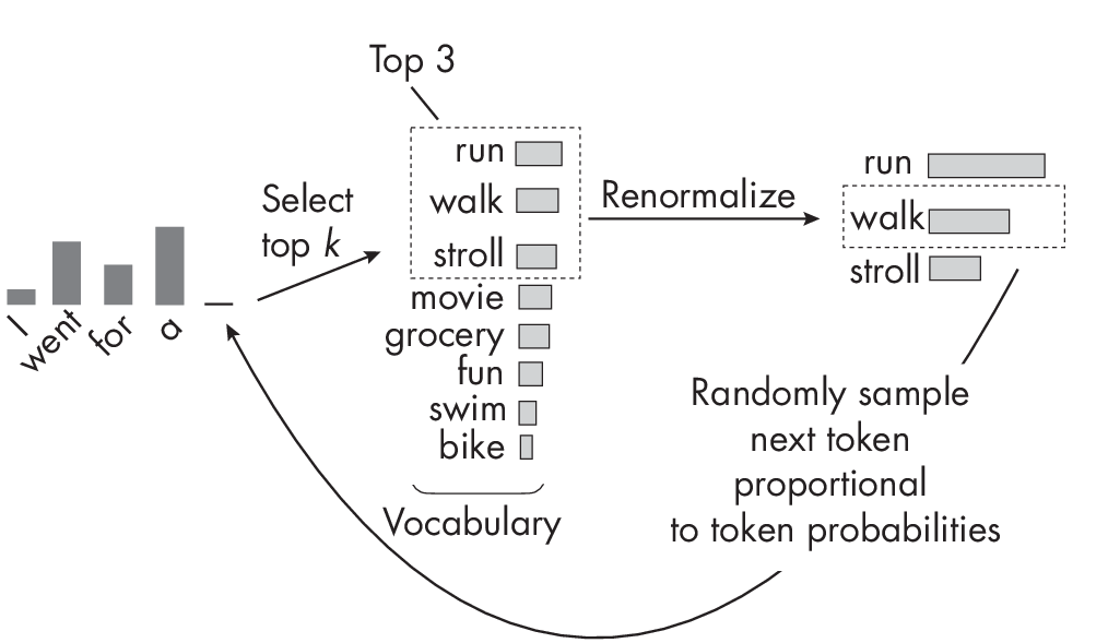 Ch10 Fig03