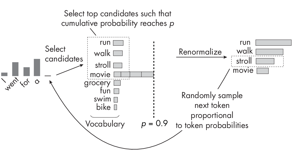 Ch10 Fig04