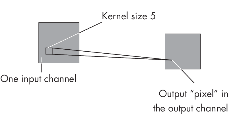 Ch11 Fig02