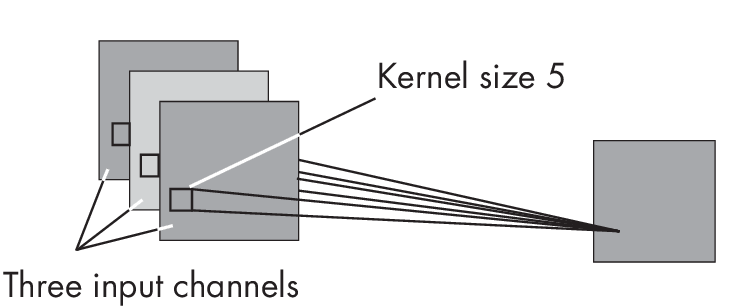 Ch11 Fig03