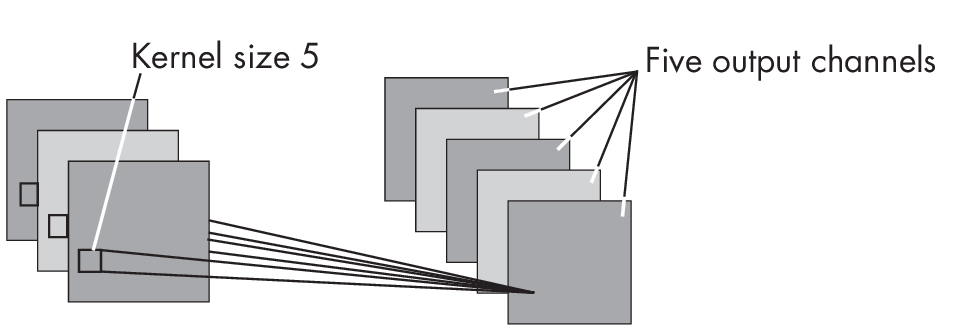 Ch11 Fig04