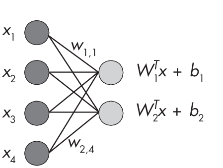 Ch12 Fig01