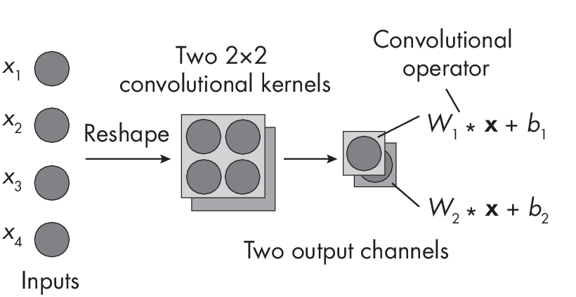 Ch12 Fig02