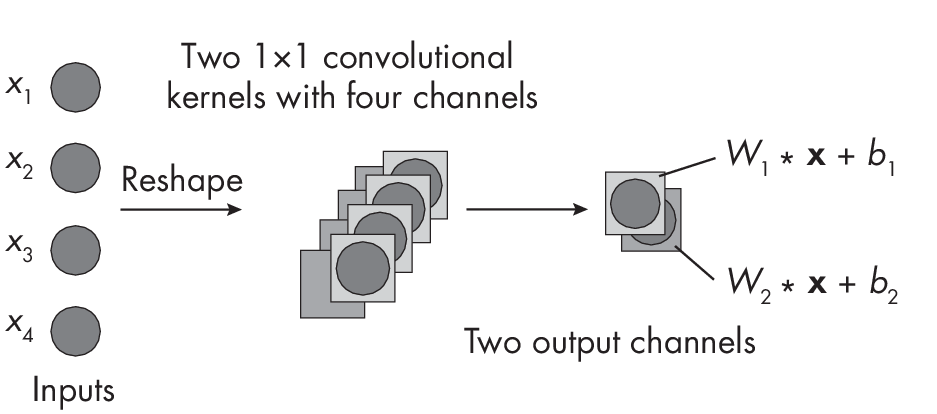 Ch12 Fig03