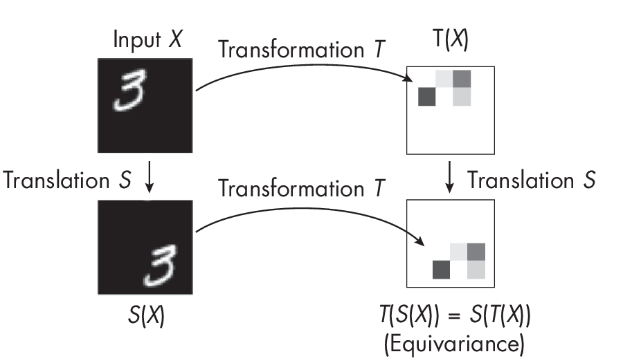 Ch13 Fig01