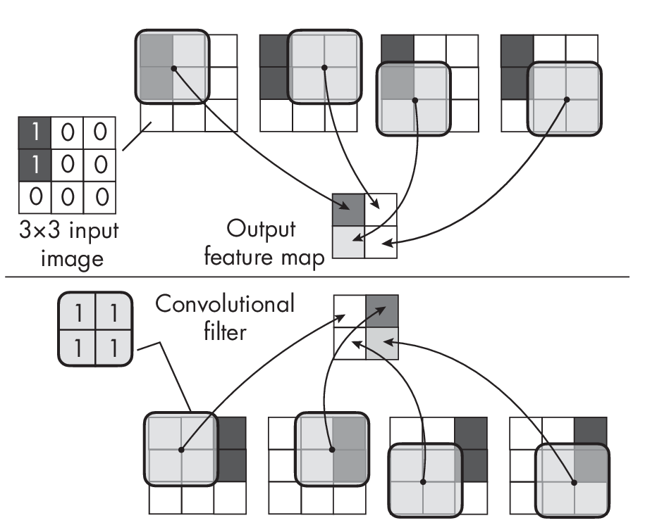 Ch13 Fig02