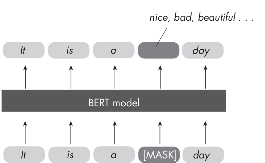 Ch14 Fig03