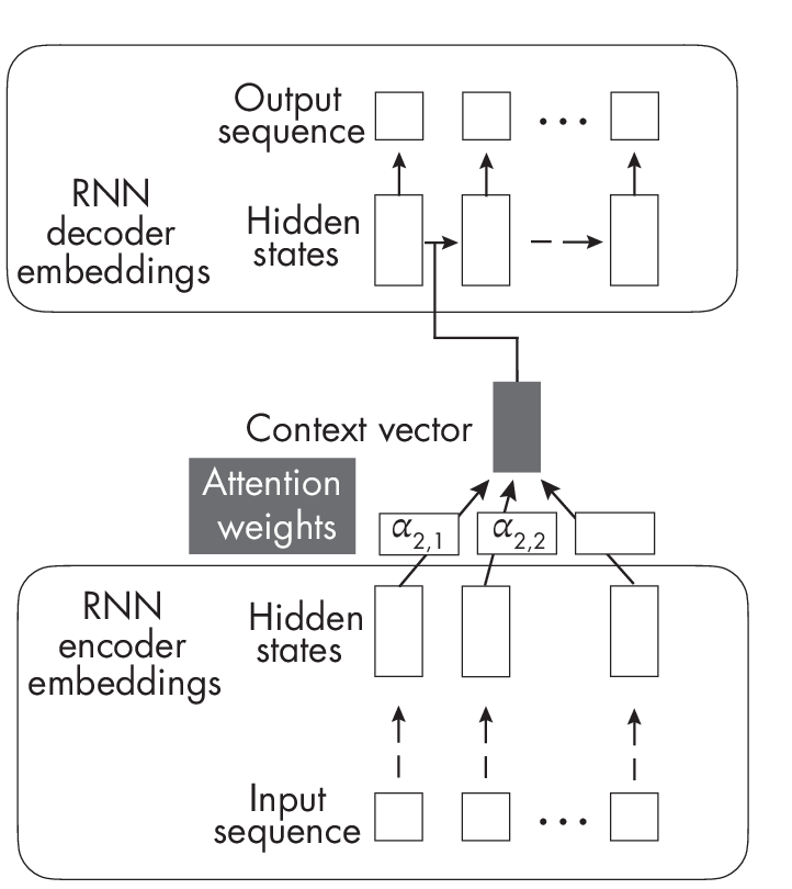 Ch16 Fig01