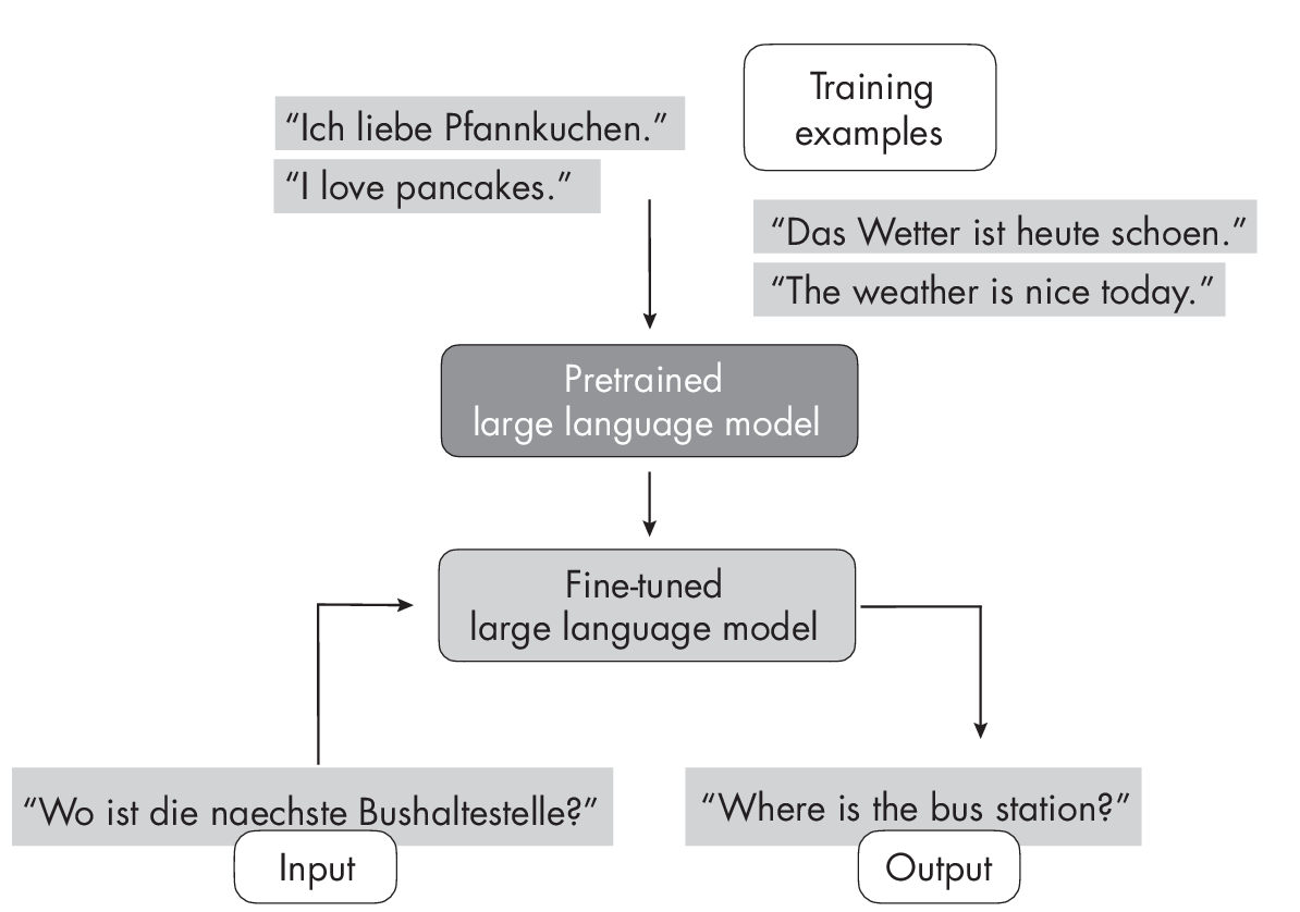 Ch18 Fig01
