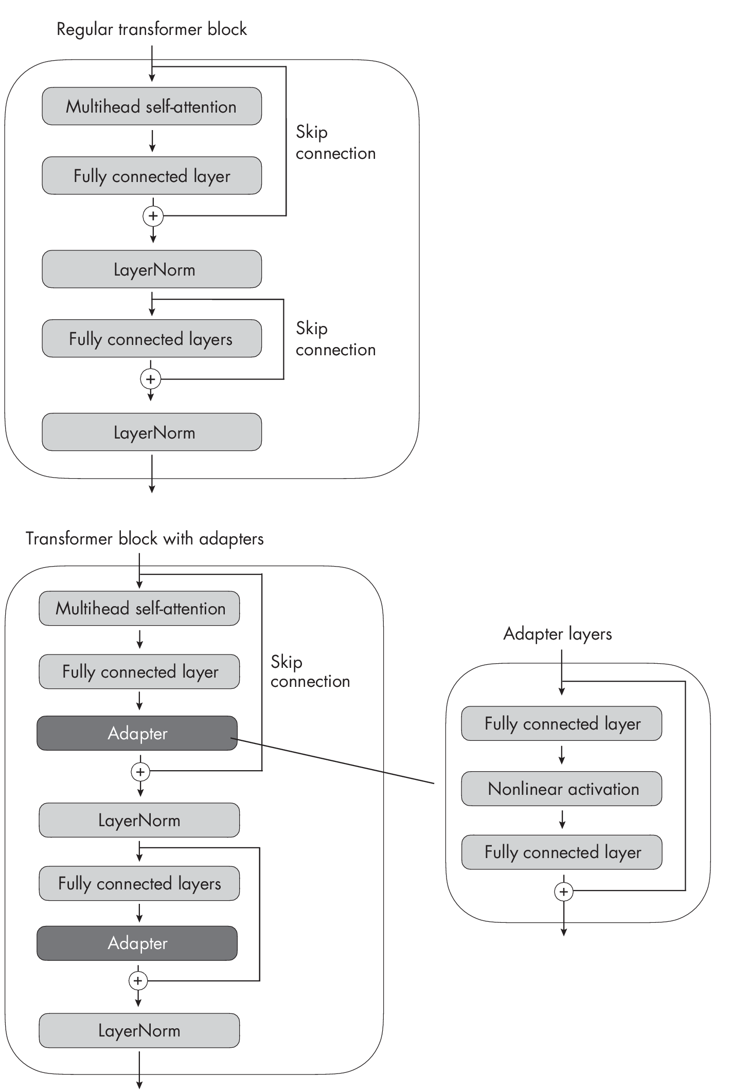 Ch18 Fig07