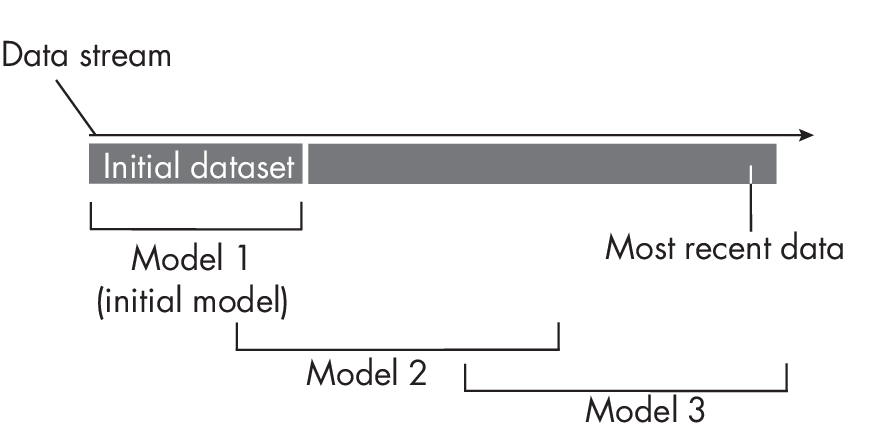 Ch20 Fig01